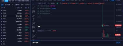 <strong>Core币最新消息|Core币价格|Core币多少钱一枚</strong>