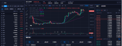 <strong>比特币价格今日行情走势20230222|比特币最新价格行情</strong>